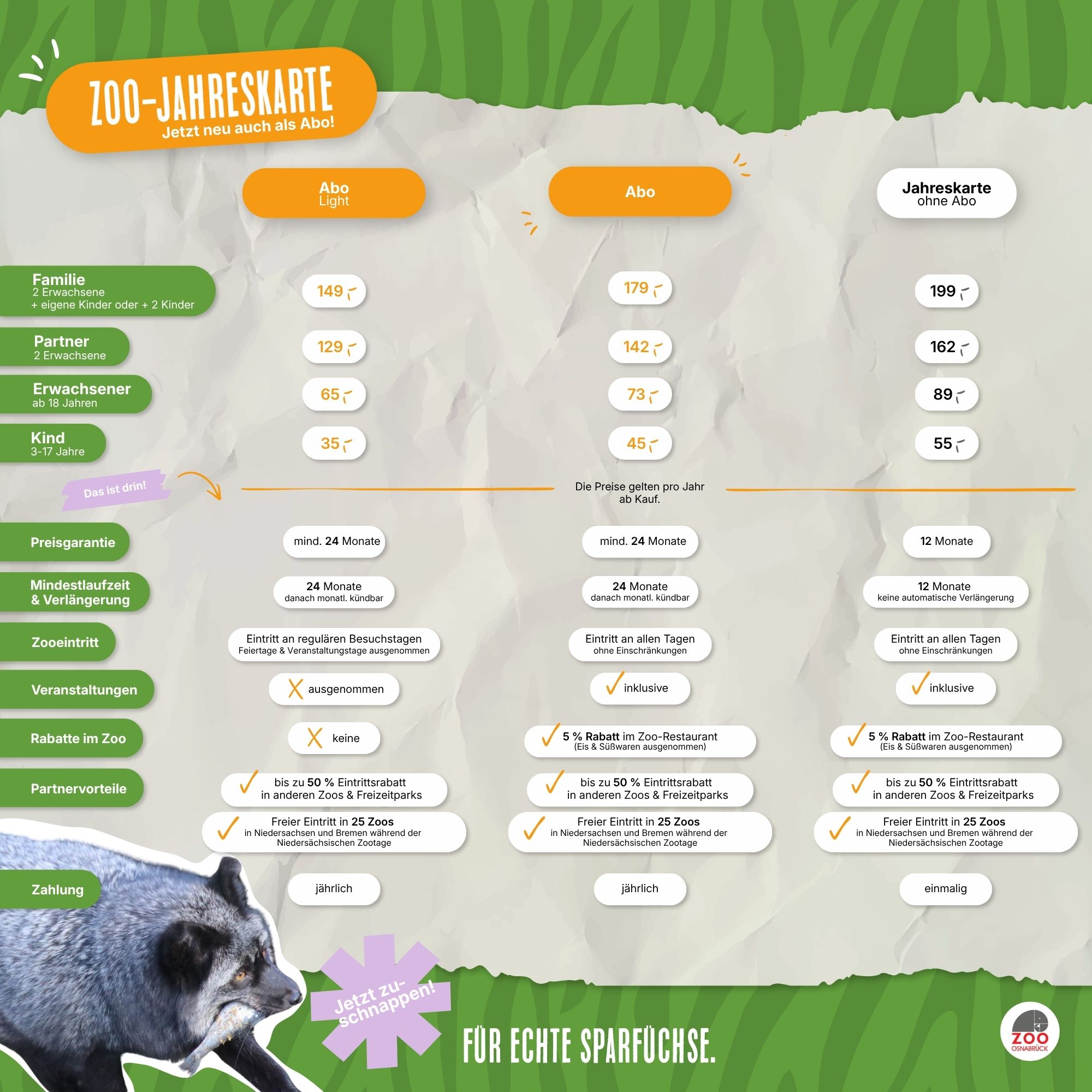 Infografik zum Vergleich der Zoo-Jahreskarte und der Abos des Zoo Osnabrück: Gegenübergestellt werden die Modelle Abo Light, Abo und reguläre Jahreskarte ohne Abo. Die Grafik zeigt die Jahrespreise für Familien, Partner, Erwachsene und Kinder sowie Unterschiede bei Mindestlaufzeit, Zooeintritt, Veranstaltungen, Rabatten, Partnervorteilen und Zahlungsweise. Die Abo-Modelle haben eine Mindestlaufzeit von 24 Monaten und werden jährlich bezahlt. Das Abo Light gilt an regulären Besuchstagen, ausgenommen Feiertage und Veranstaltungstage. Das Abo ermöglicht den Zooeintritt an allen Tagen inklusive Veranstaltungen und bietet 5 % Rabatt im Zoo-Restaurant. Beide Abo-Modelle und die Jahreskarte bieten Partnervorteile und Rabatte in anderen Zoos und Freizeiteinrichtungen. Die reguläre Jahreskarte gilt 12 Monate, wird einmalig bezahlt und verlängert sich nicht automatisch. Auch bei der regulären Jahreskarte wird ein 5 % Rabatt im Zoo-Restaurant gewährt.